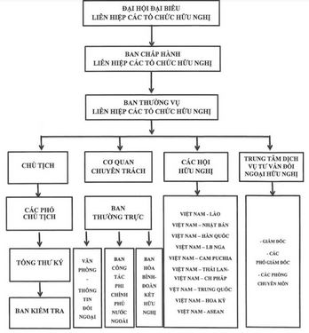 T7-2021-SO DO TO CHUC LIEN HIEP new(Copy).JPG